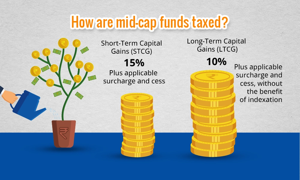 How are mid-cap funds taxed How are mid-cap funds taxed